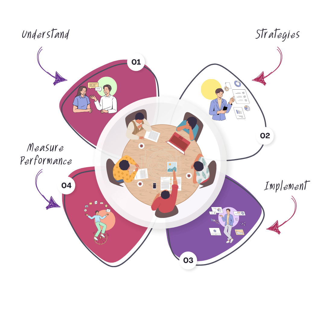 How we Work